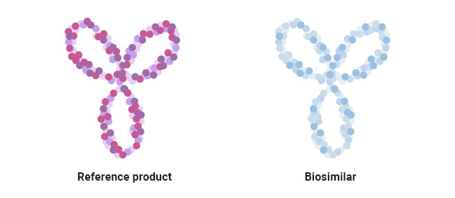 Originator vs. Biosimilar Graphic